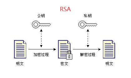PHP里RSA加密解密传输数据